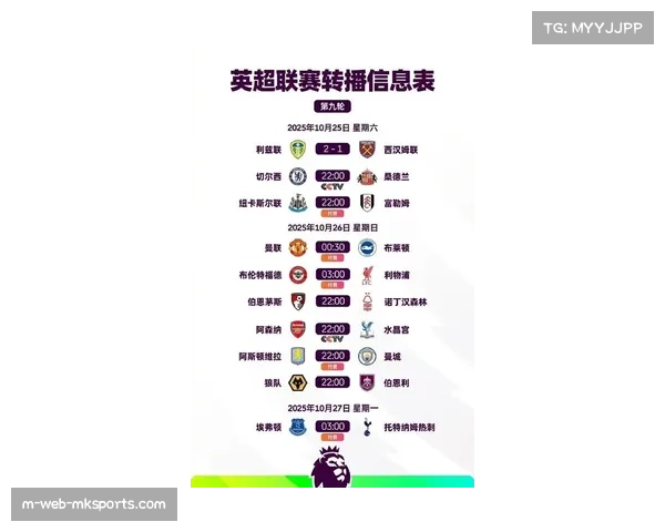 英超球队平均每场比赛定位球中断时间增加近3分钟